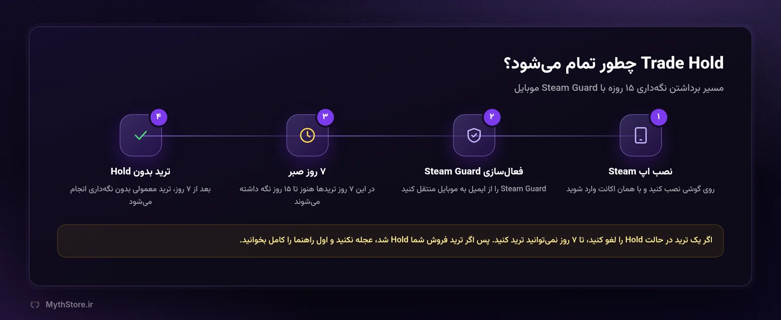 مراحل برداشتن Trade Hold با Steam Guard موبایل